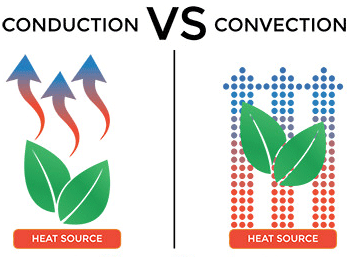 The Role of Convention in Vaporizer Draws